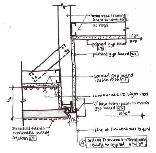 Detail Quality Program